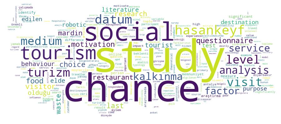 GCRIS Competency Cloud