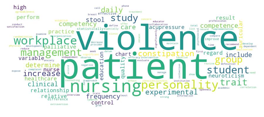 GCRIS Competency Cloud