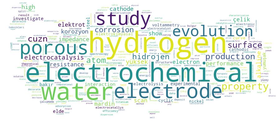 GCRIS Competency Cloud