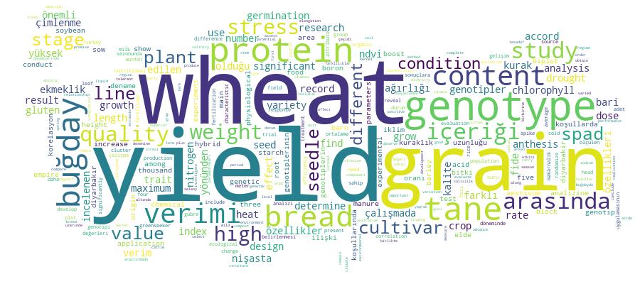 GCRIS Competency Cloud