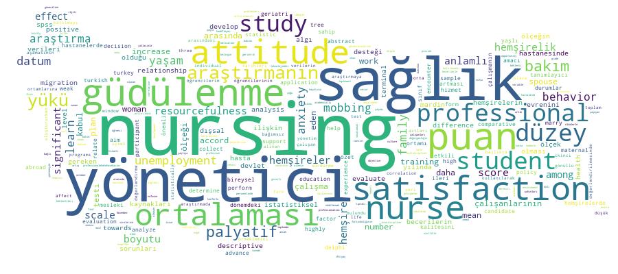 GCRIS Competency Cloud