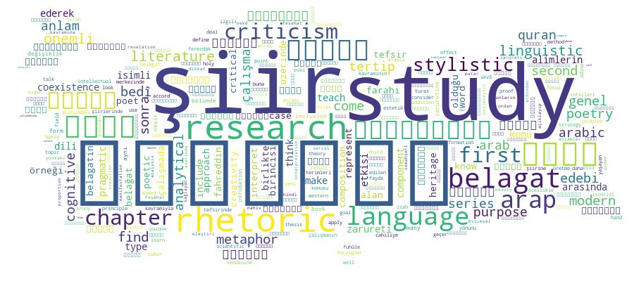 GCRIS Competency Cloud