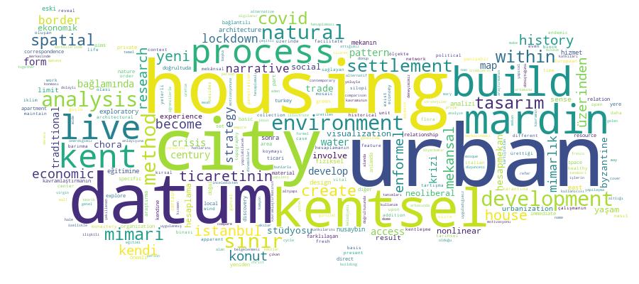 GCRIS Competency Cloud