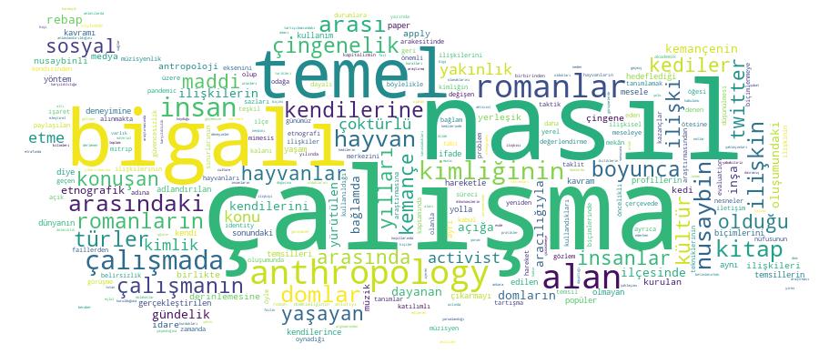 GCRIS Competency Cloud