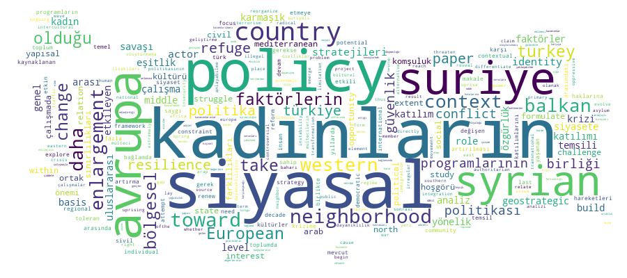 GCRIS Competency Cloud