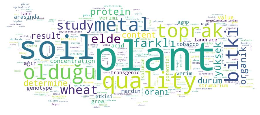 GCRIS Competency Cloud