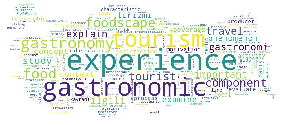 GCRIS Competency Cloud