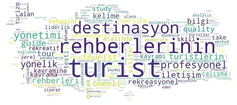 GCRIS Competency Cloud