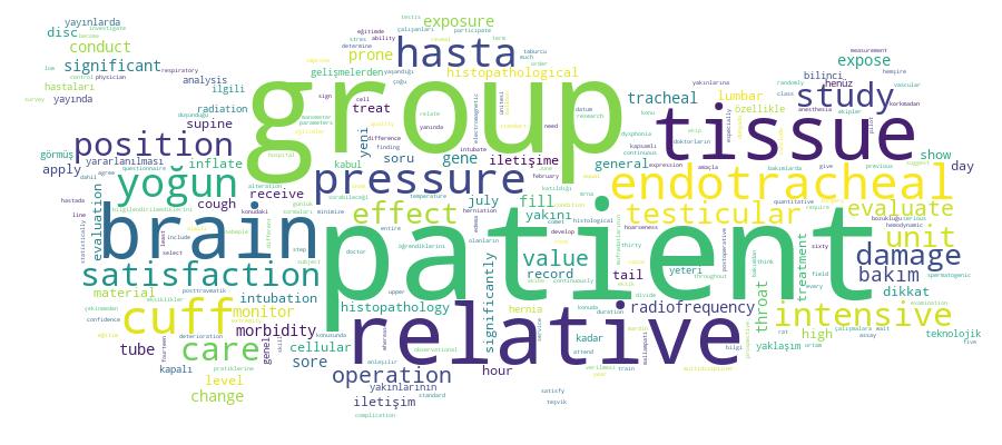 GCRIS Competency Cloud