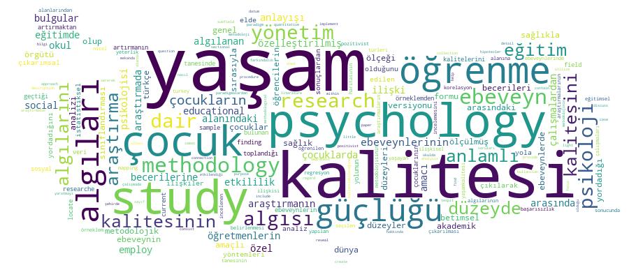 GCRIS Competency Cloud