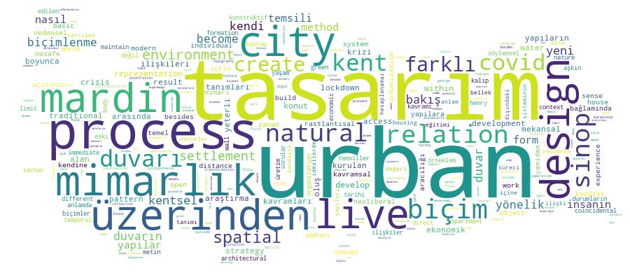 GCRIS Competency Cloud