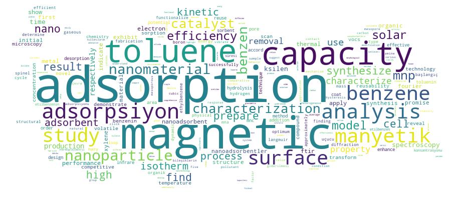 GCRIS Competency Cloud