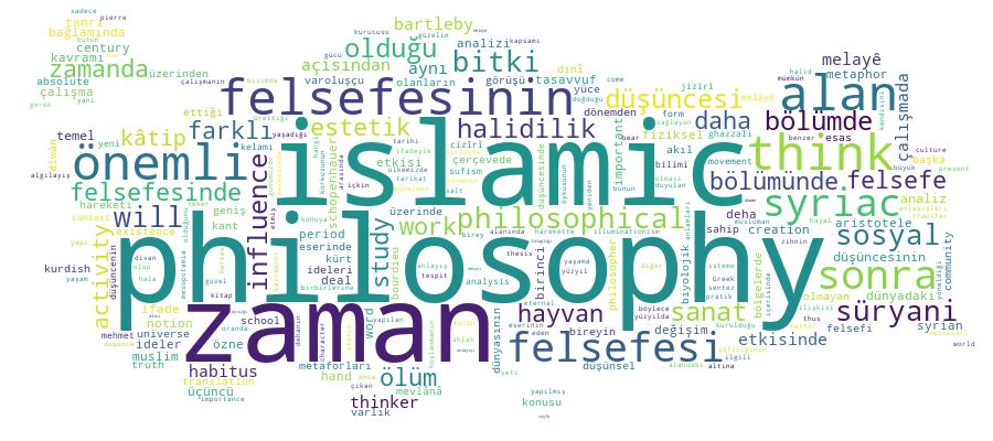 GCRIS Competency Cloud