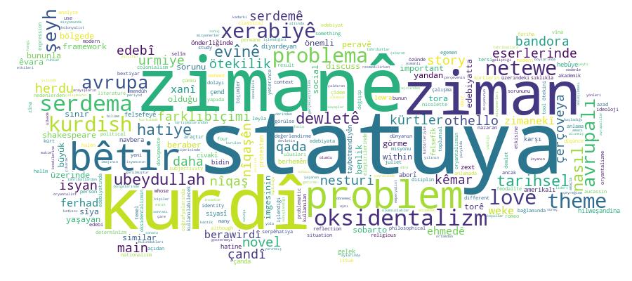 GCRIS Competency Cloud