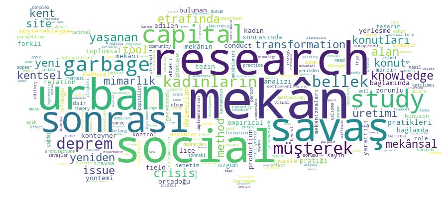 GCRIS Competency Cloud