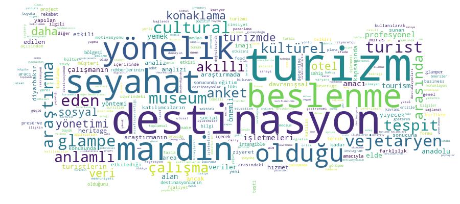 GCRIS Competency Cloud