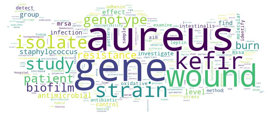 GCRIS Competency Cloud