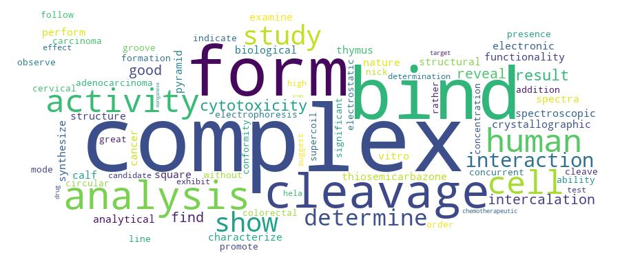 GCRIS Competency Cloud